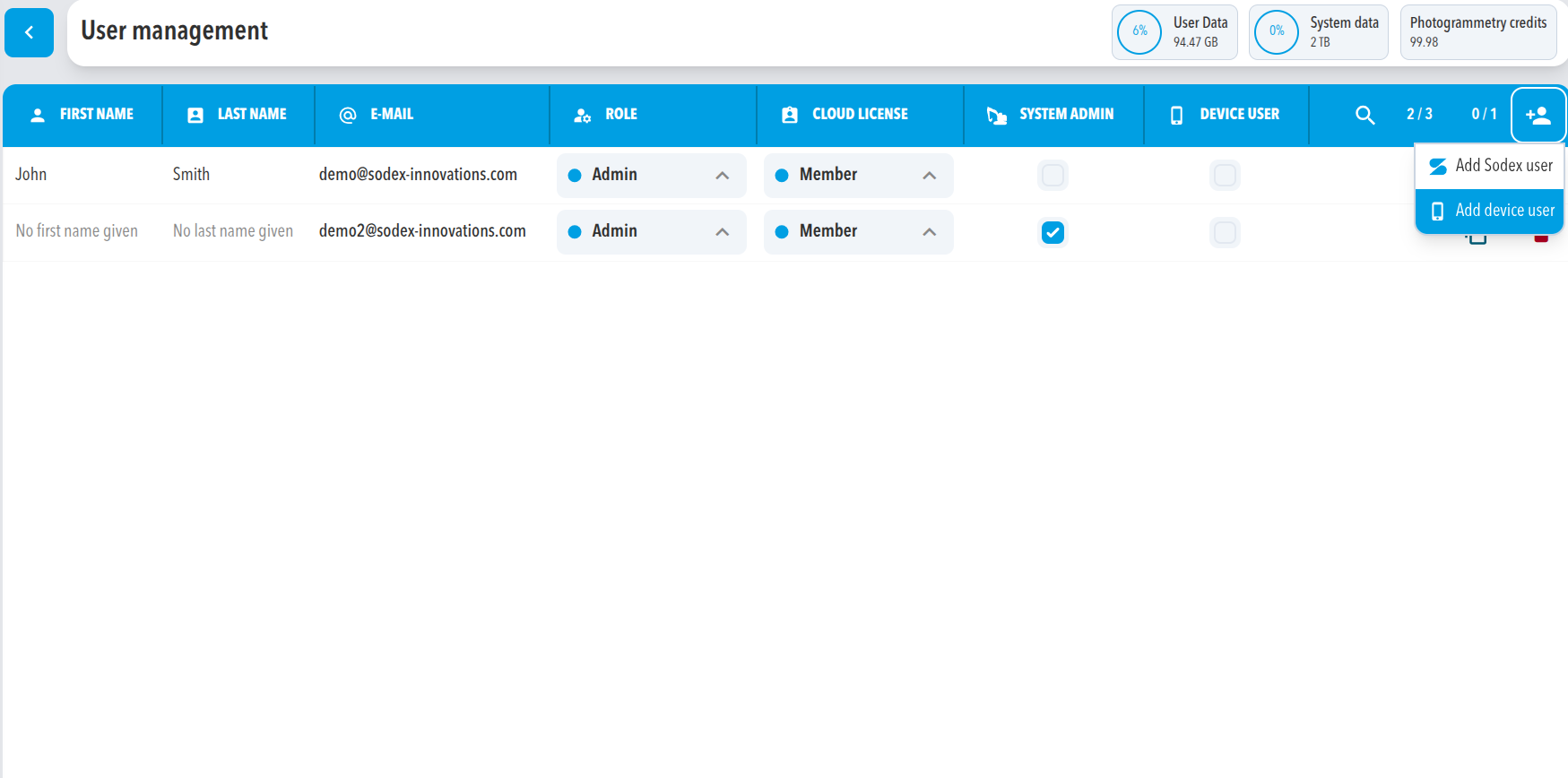 Shows the organization’s user overview screen with the “+” button selected.